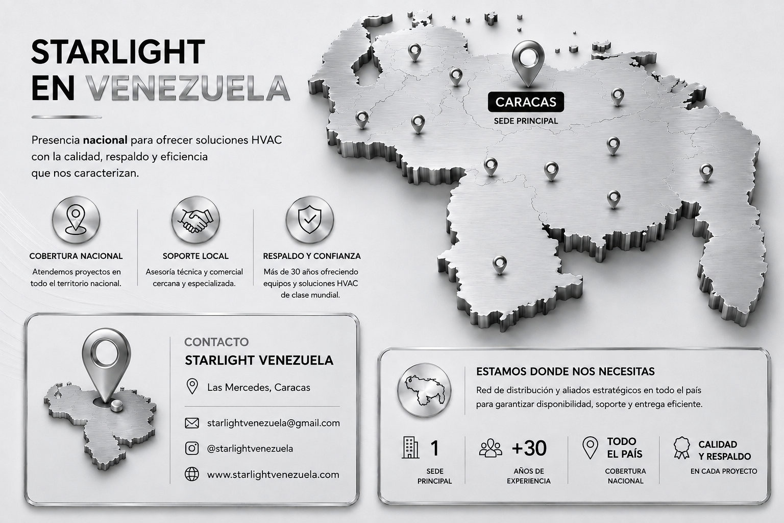STARLIGHT en Venezuela: presencia nacional, sede principal en Las Mercedes, Caracas, con cobertura, soporte local y respaldo técnico en todo el país